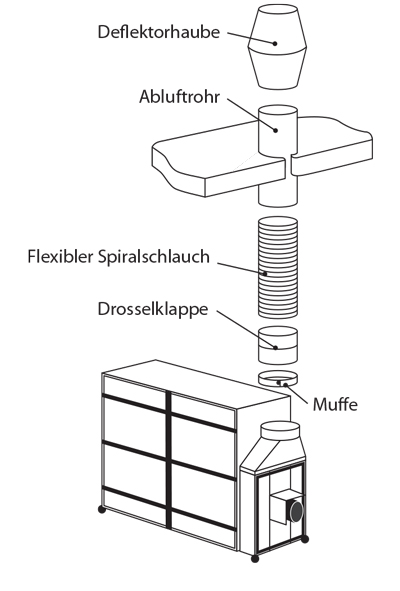 Mobile Absauganlagen