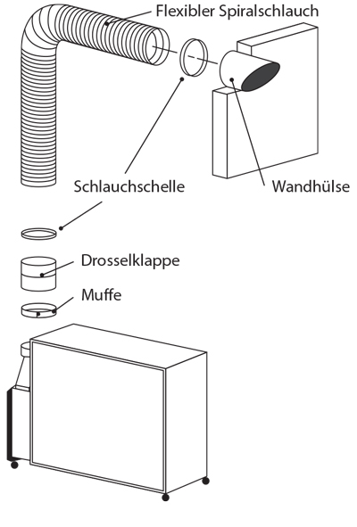 Mobile Absauganlagen