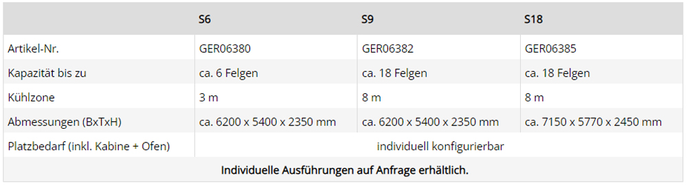 Technische Daten: Transportsysteme