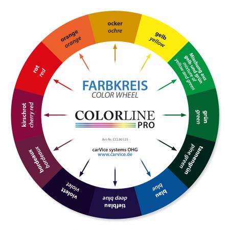 COLORLINE Farbkreis / Color Wheel